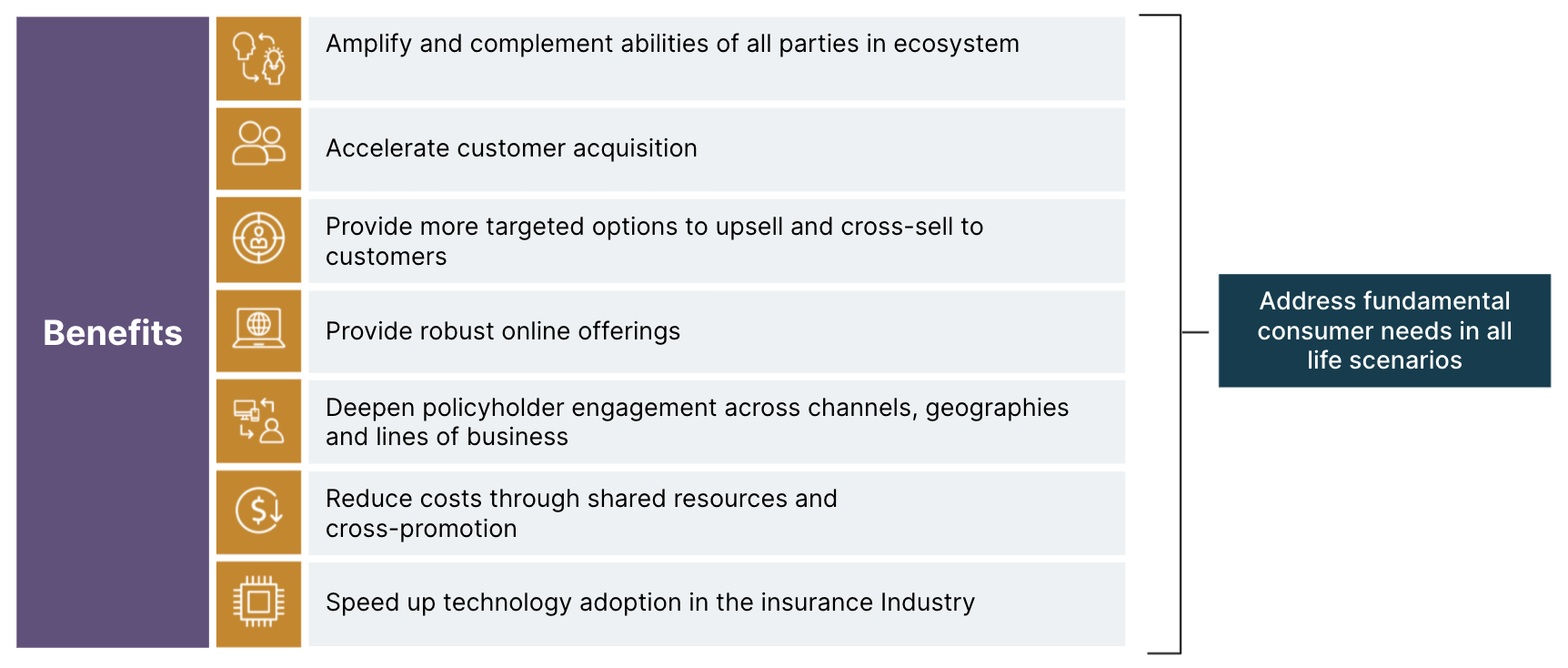 benefits of an ecosystem model approach for the insurance sector