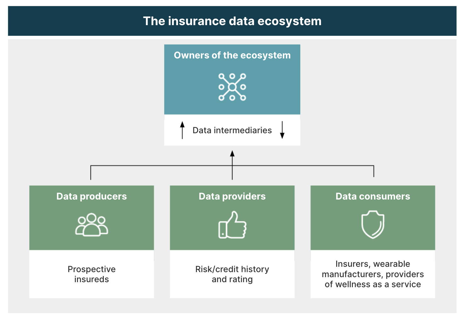 insurance data ecosystem insurance data ecosystem