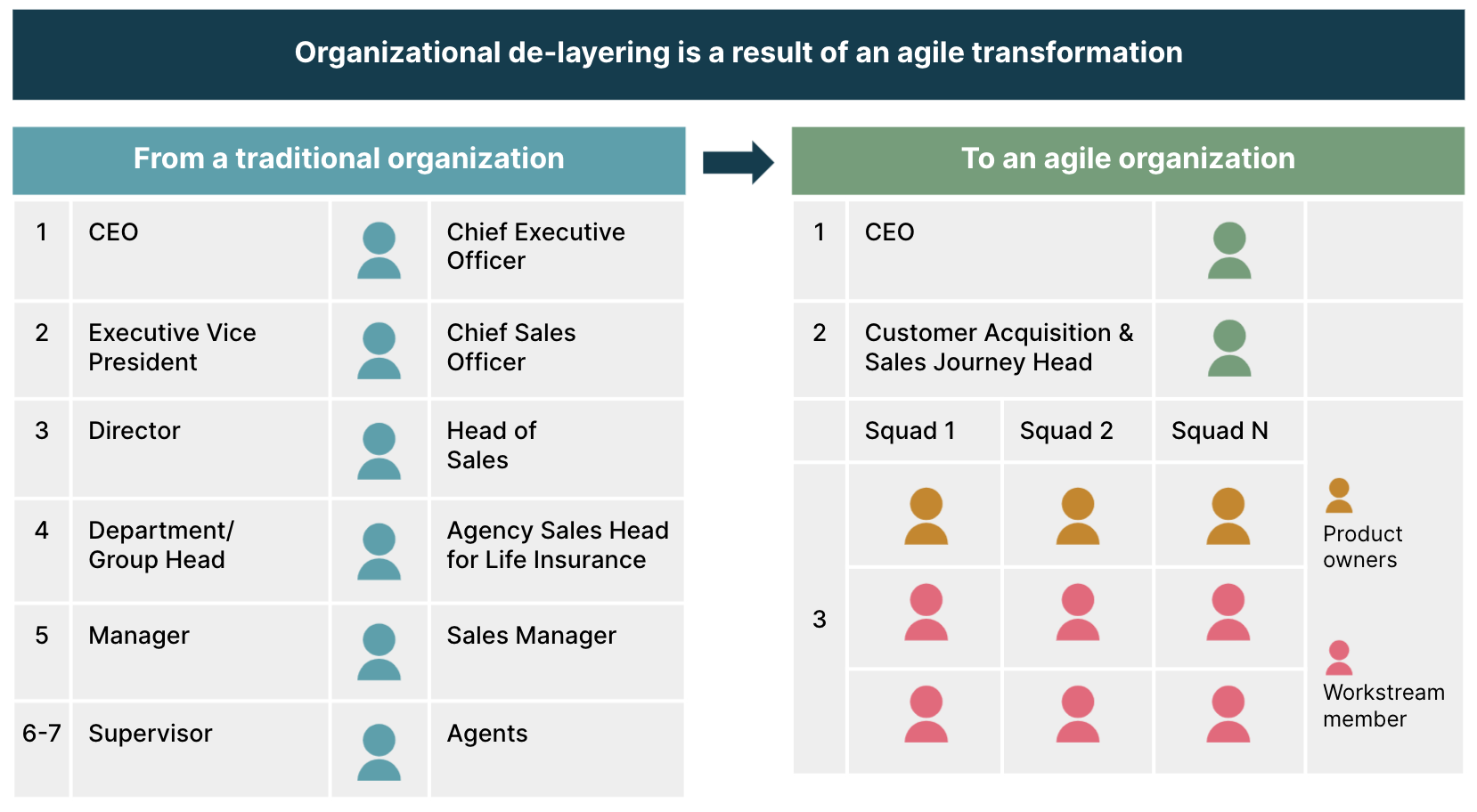 organizational delayering organizational delayering