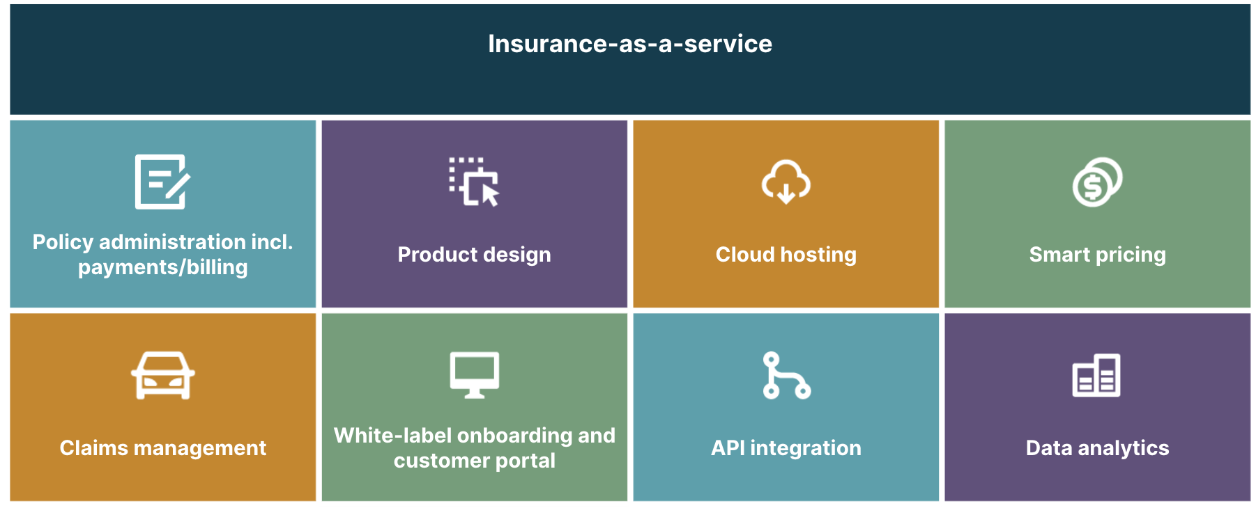 insurance as a service insurance as a service