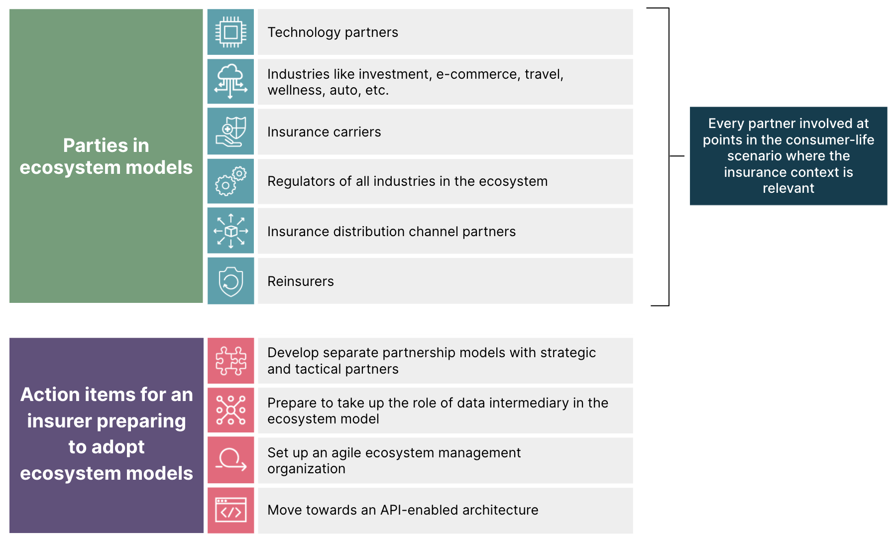 parties in ecosystem models parties in ecosystem models