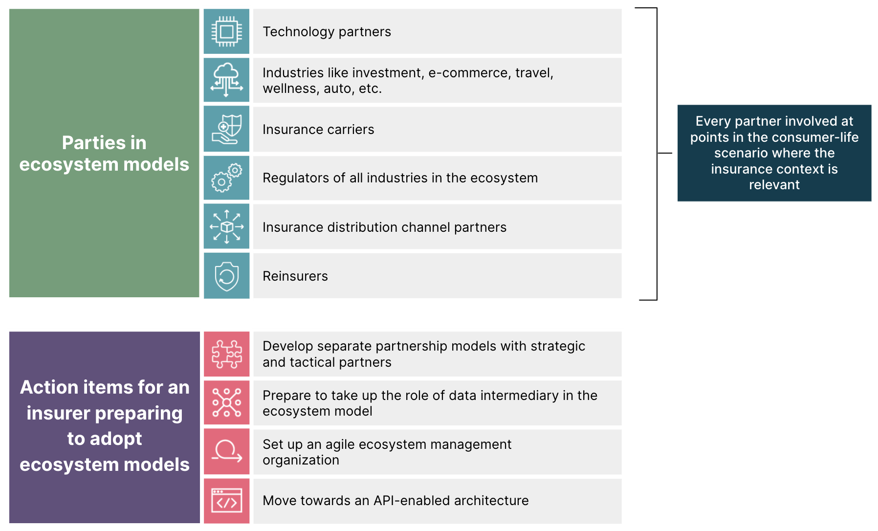 parties in ecosystem models