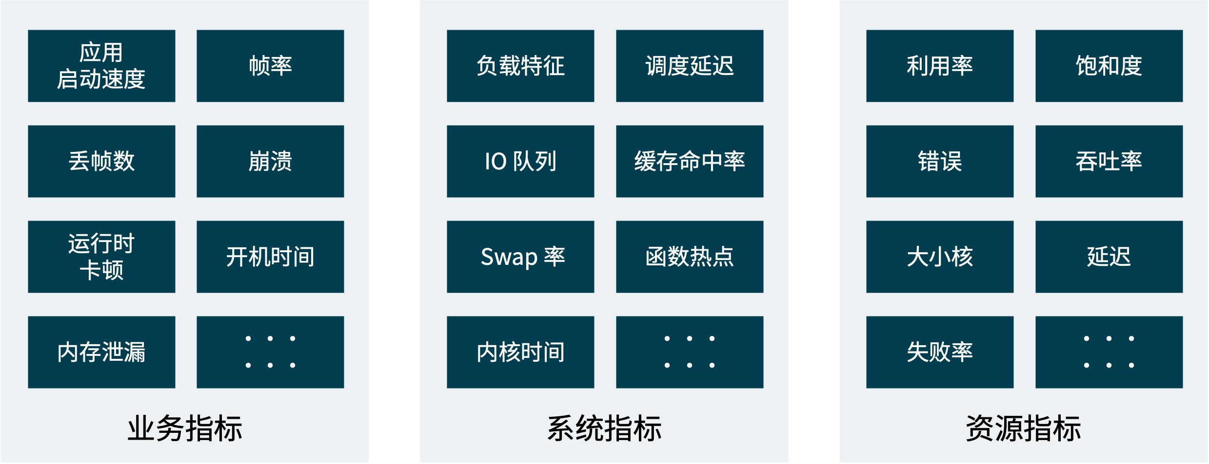 software-improvement-in-sdv