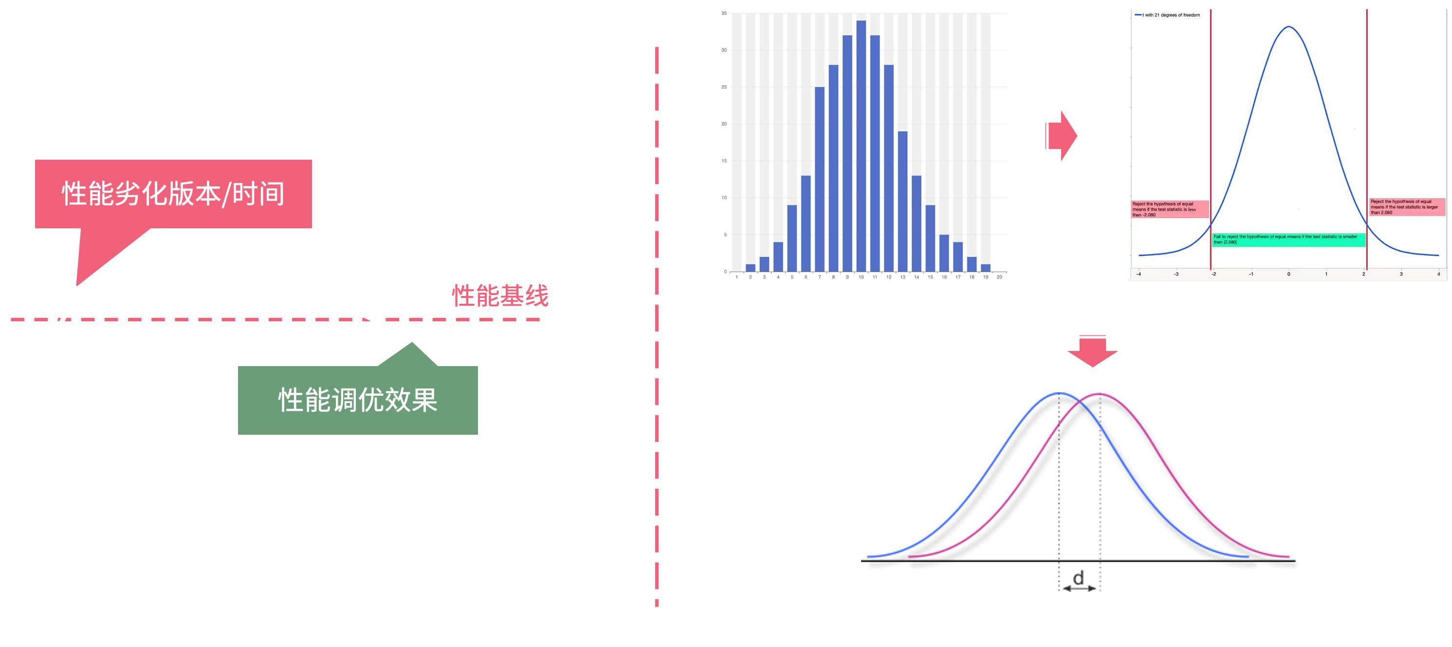 software-improvement-in-sdv