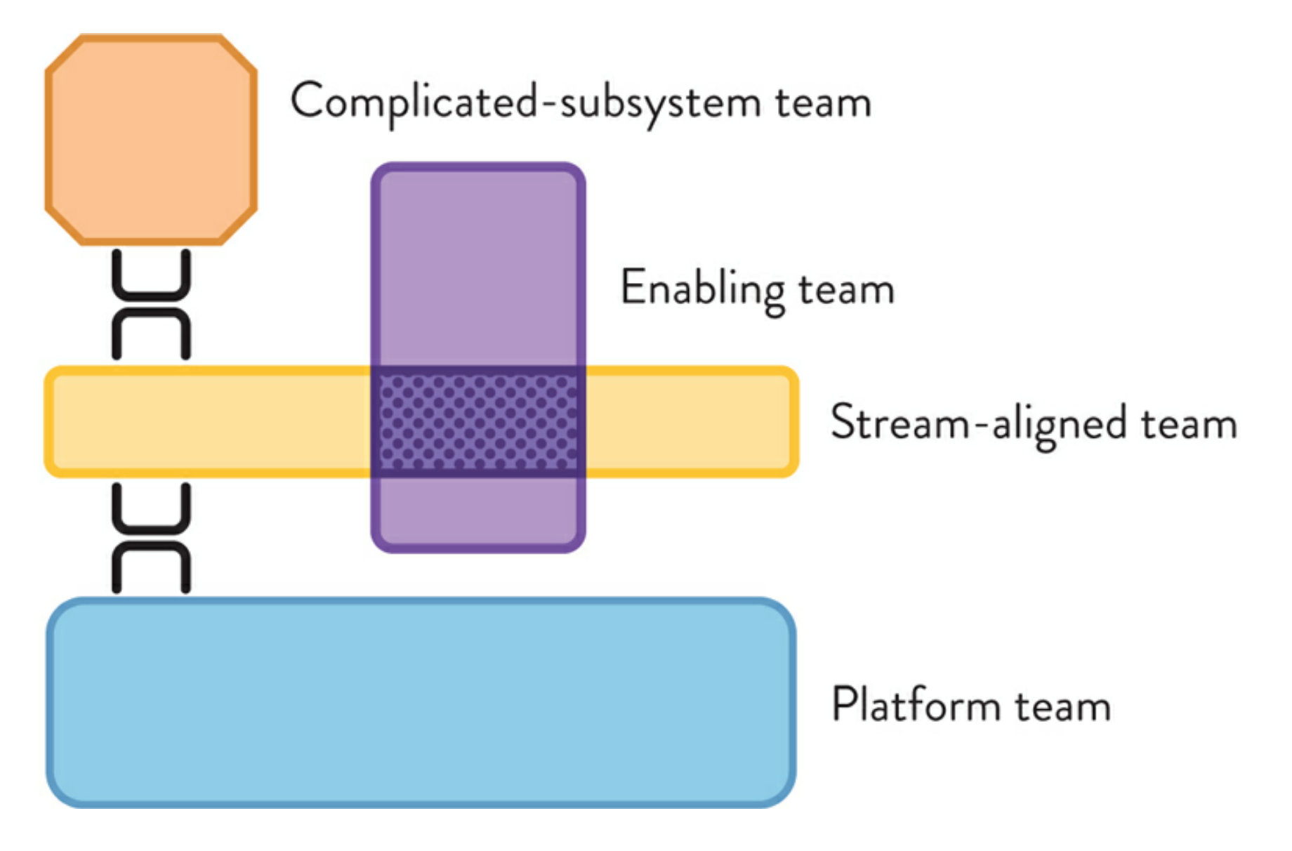 software-improvement-in-sdv