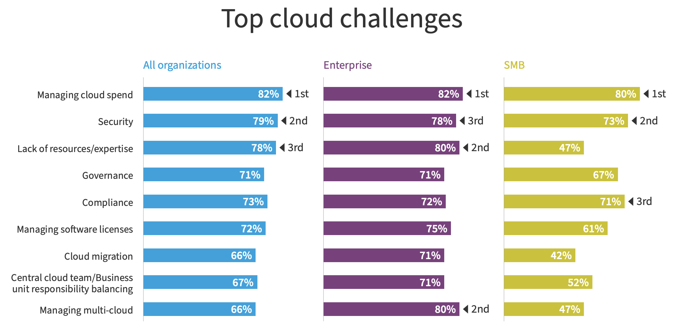 2023 State of the Cloud Report
