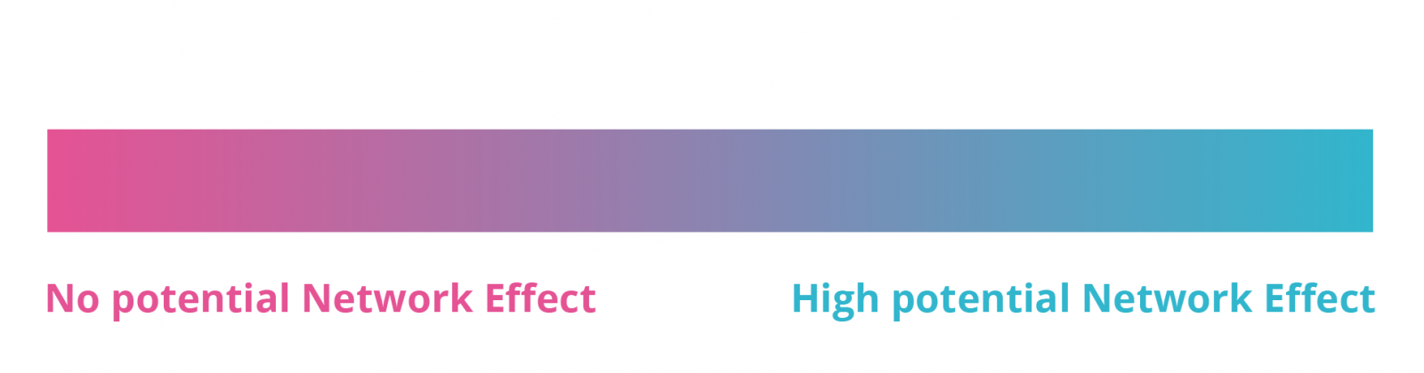 No potential network effect No potential network effect