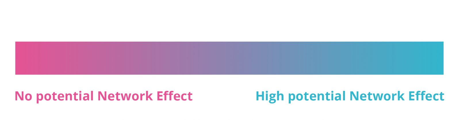 No potential network effect