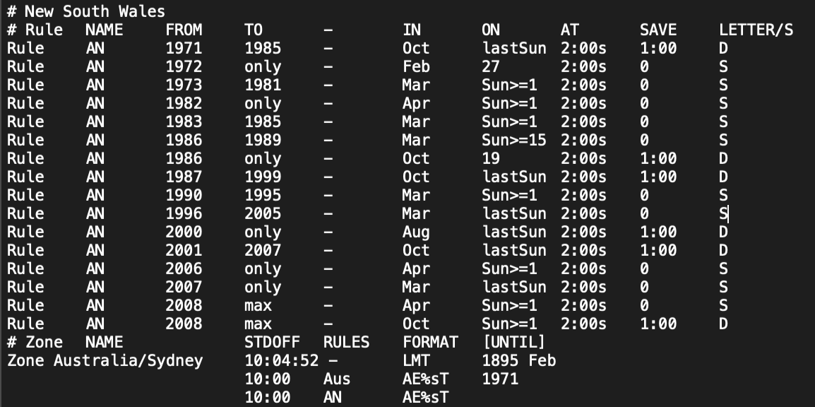 Database of Dayslight Savings Time for Sydney, Australia