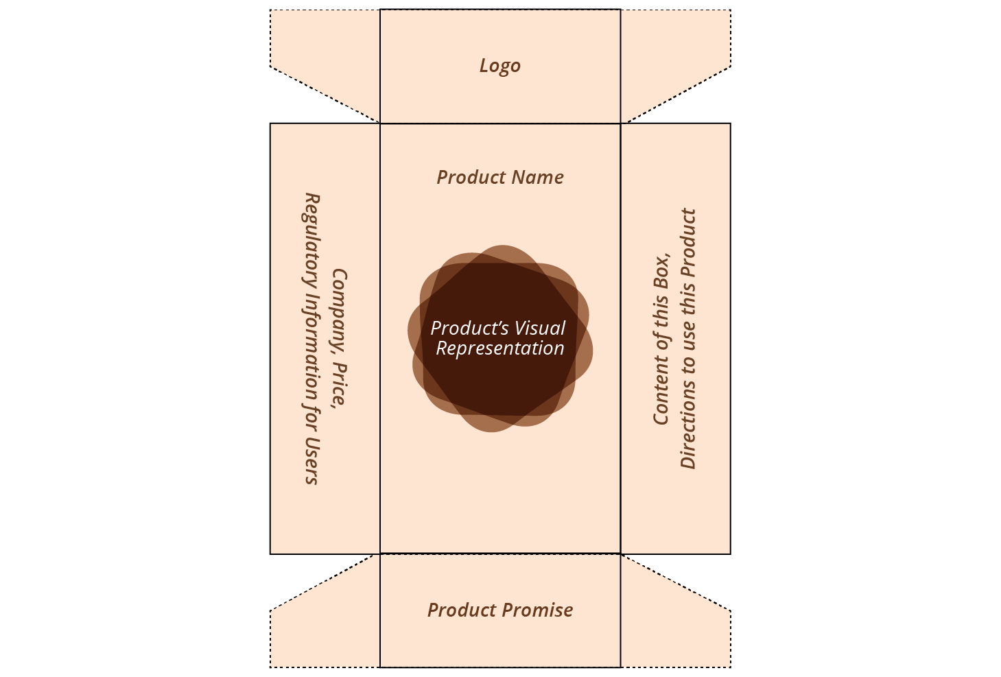 Product in a Box