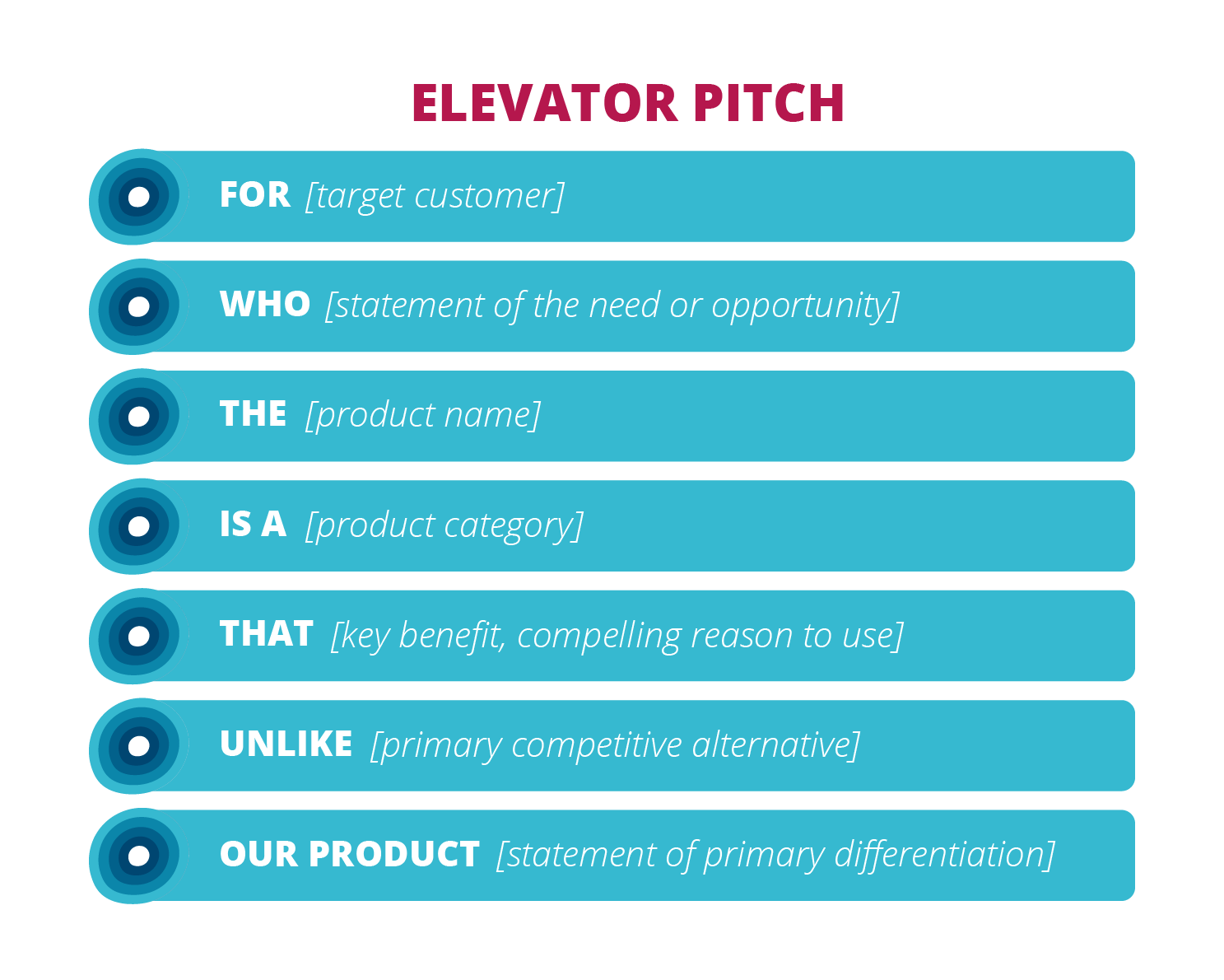 Elevator Pitch