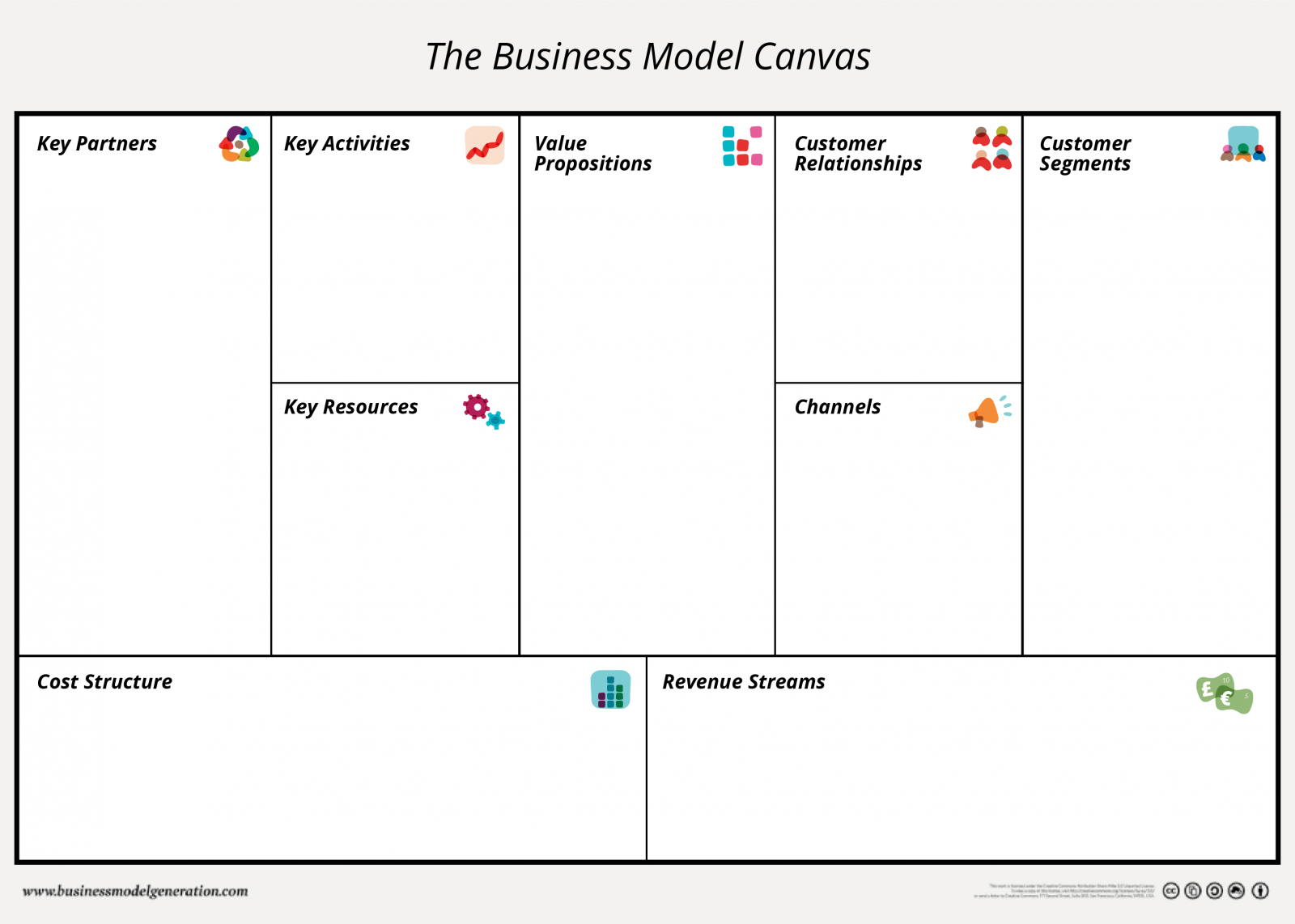 Модель остервальдера шаблон. Бизнес-модель Остервальдера (Business model Canvas). Таблица бизнес модели Остервальдера.