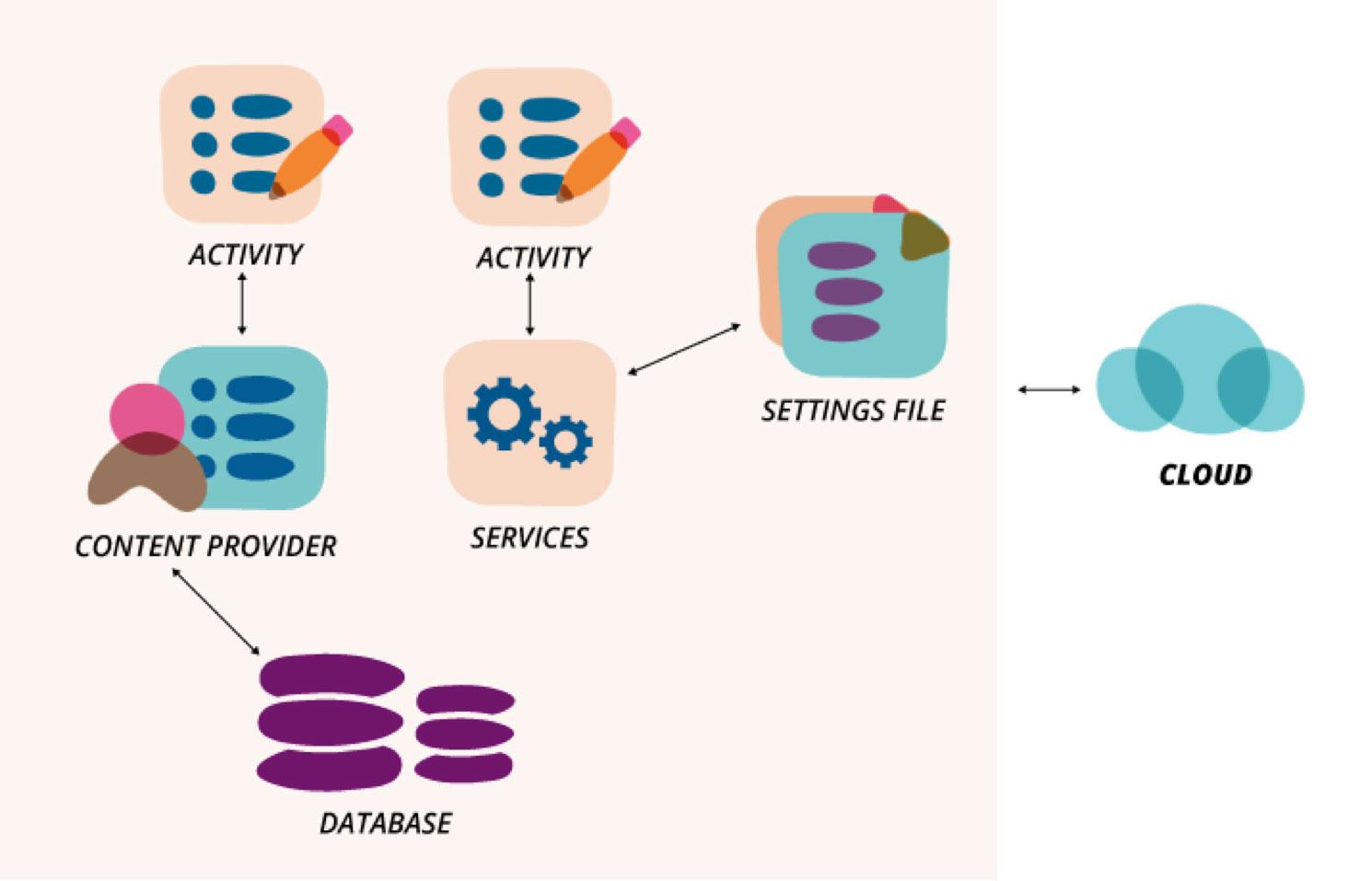 Who do you Think Owns Your Android App - Part One | Thoughtworks