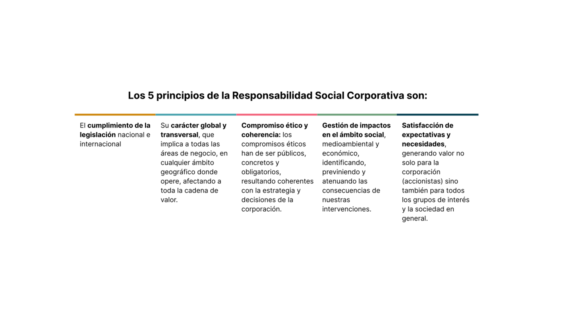 Los 5 principios de la Responsabilidad Social Corporativa