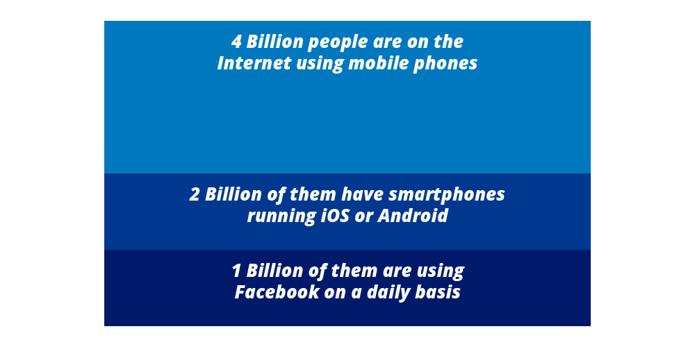 Number of Users on the Web and Mobile number-users-on-web-and-mobile