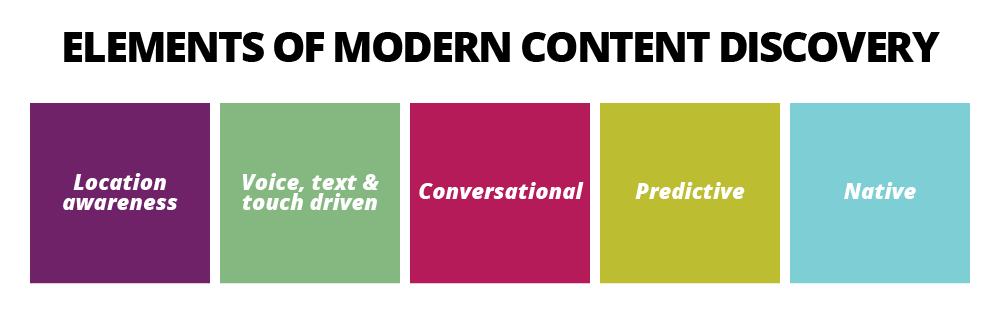 Elements of Modern Content Discovery elements-modern-content-discovery