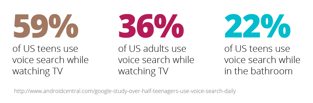Google Mobile Study Results google-mobile-study-results