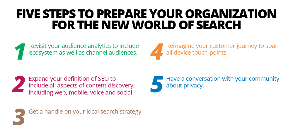 5 Steps to Prepare Your Organization 5-steps-prepare-org-new-world-search