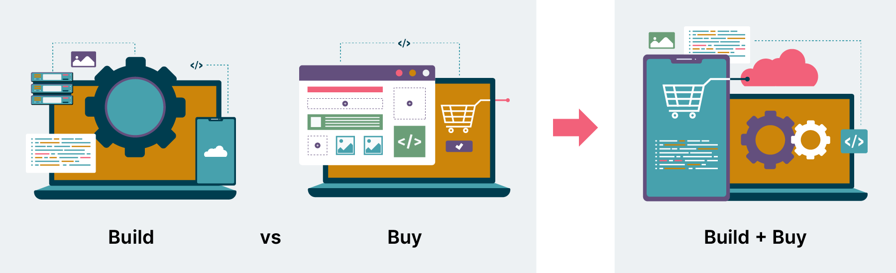 Enterprises undergoing modernization should not choose between either building or buying their full system solution, but carry out a combination of both.