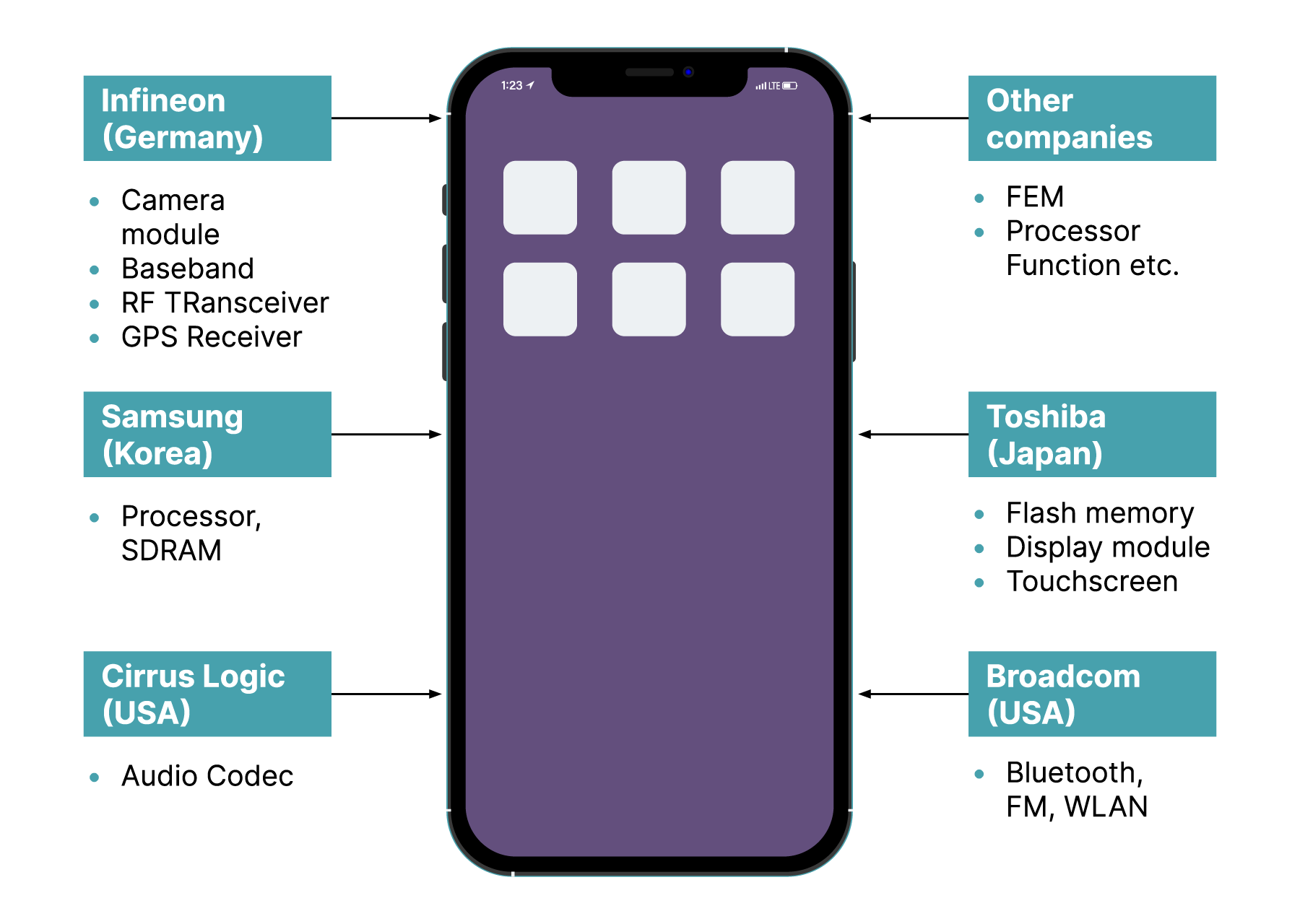 mobile being made using external components