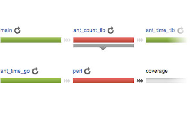 DevOps Dimension