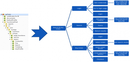Future of Test Automation Tools & Infrastructure | Thoughtworks