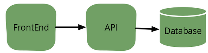 Test structure