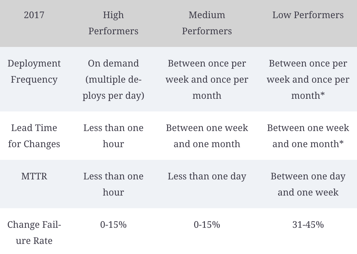 The Quality Advisor: catalyst for a quality-first mindset