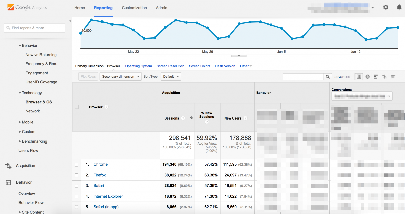 Сервис google analytics. Гугл Аналитика. Google Analytics. Аналитика скрин. Скриншот гугл аналитики.