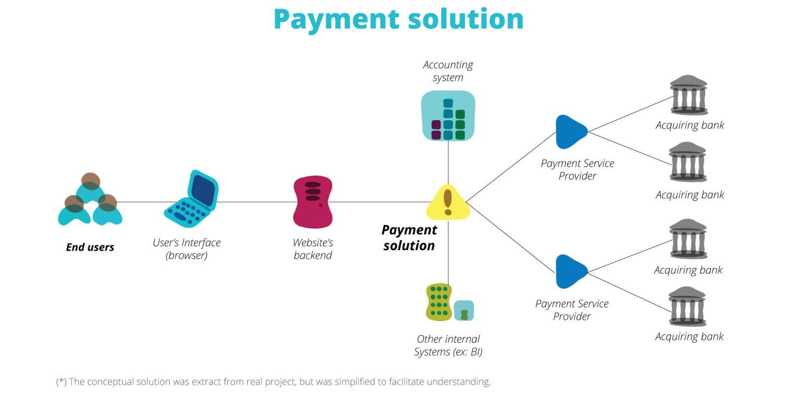 Payment service ru