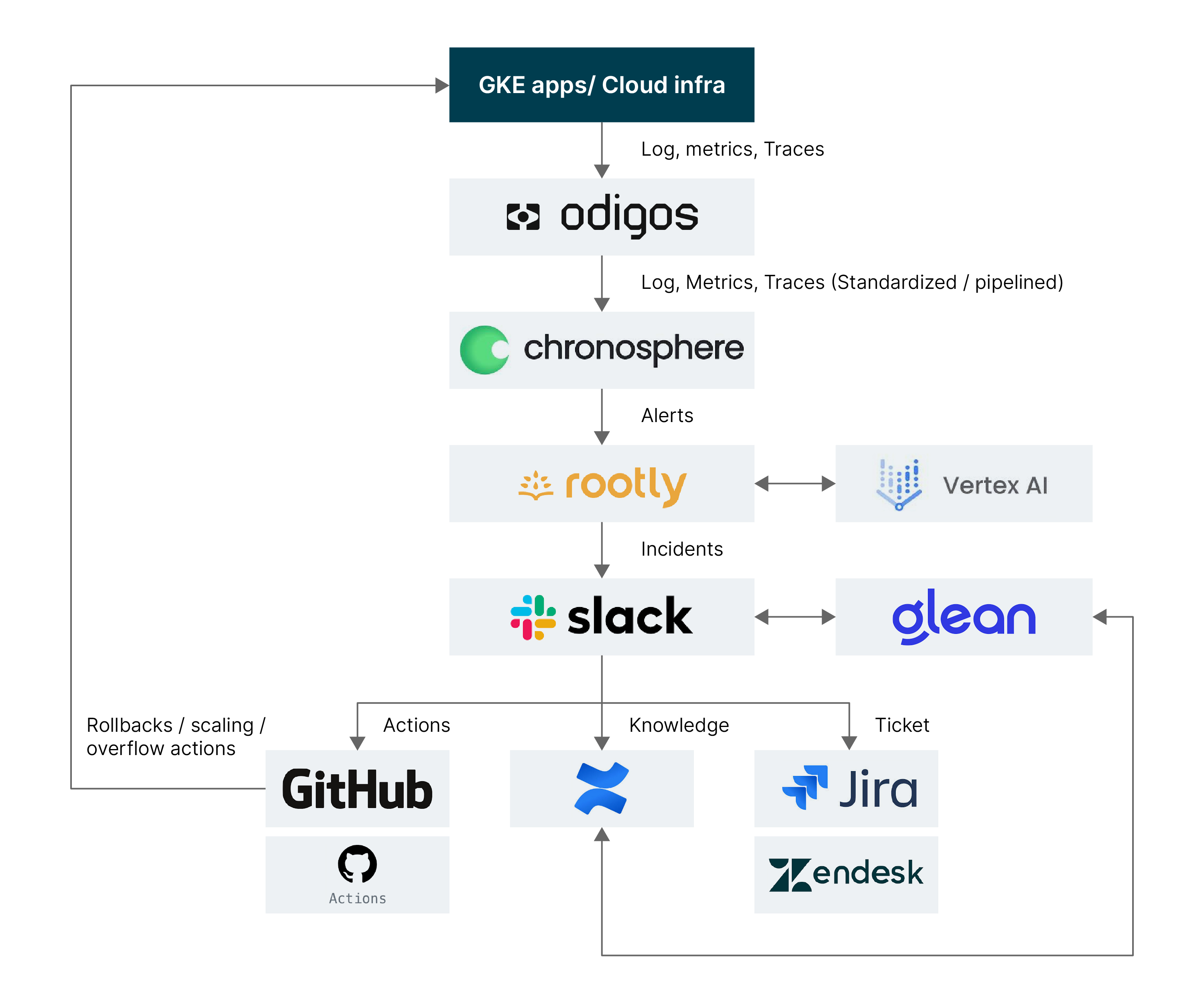 Infographic on monitoring tools