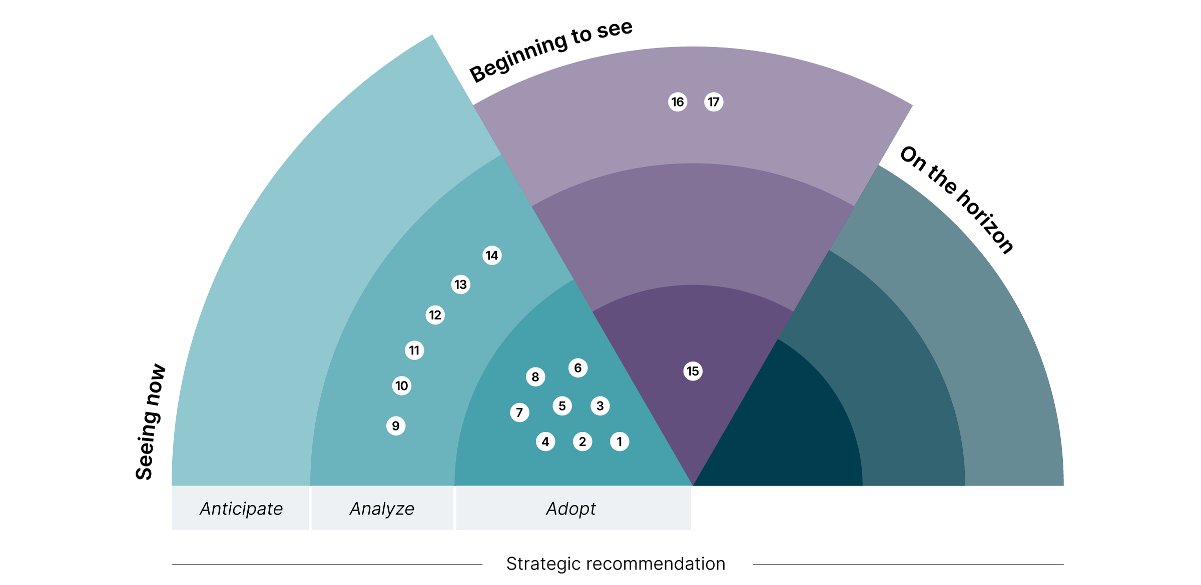 Accelerating physical digital convergence Thoughtworks