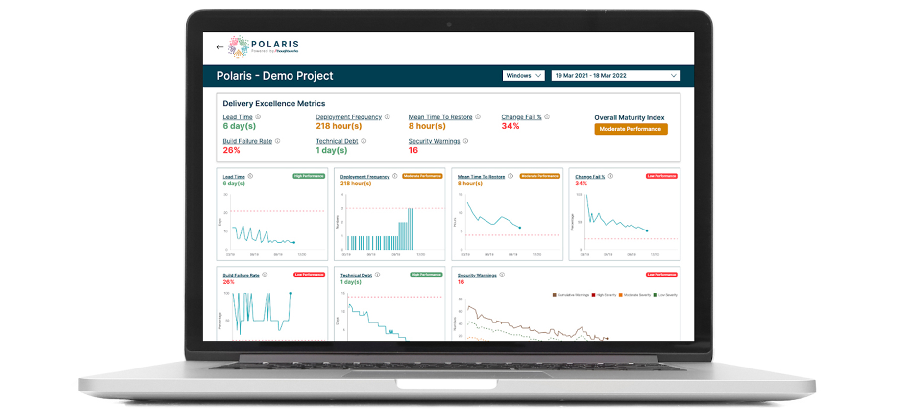 Screenshot of the dashboard displayed in Thoughtworks Polaris tool, showing an example of the list of Key Fitness Metrics for Engineering Excellence.