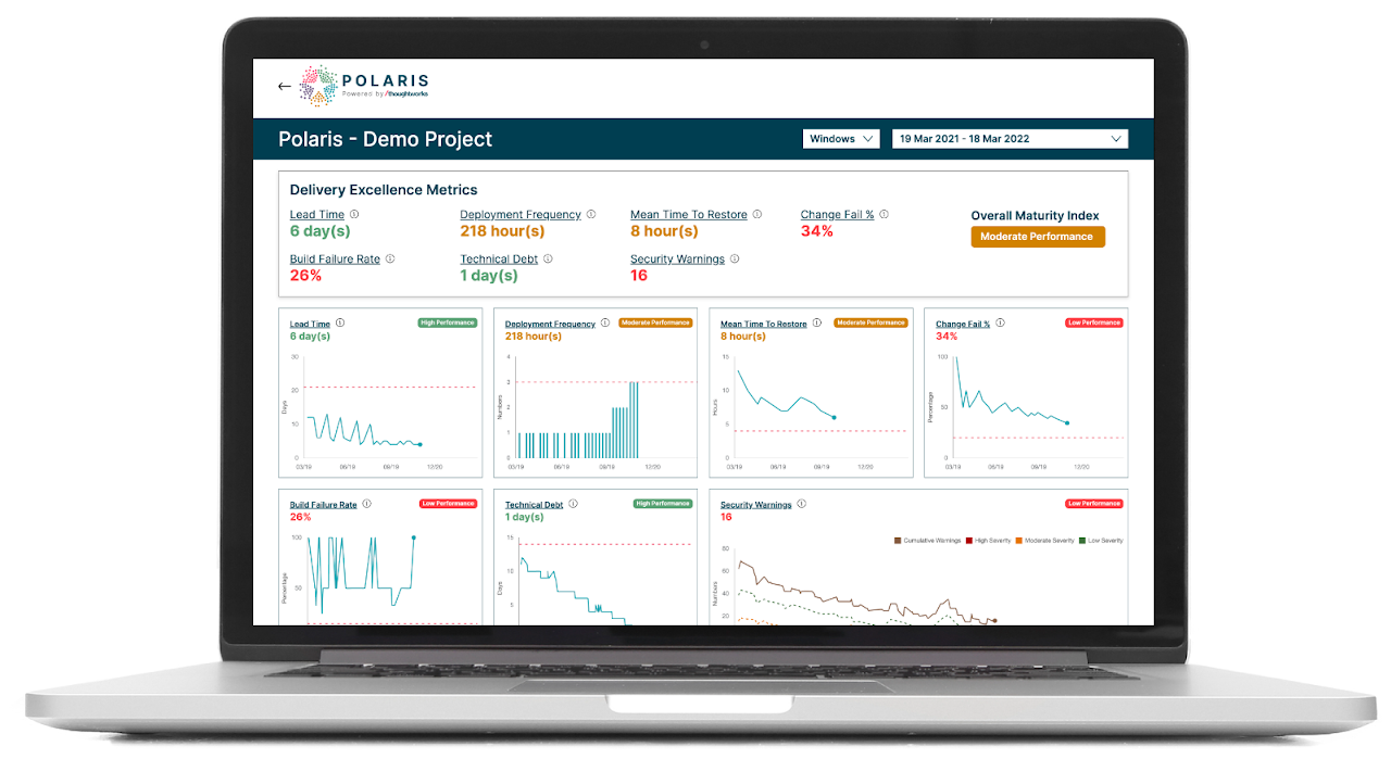 Image of Thoughtworks Polaris Screenshot of the dashboard displayed in Thoughtworks Polaris tool, showing an example of the list of Key Fitness Metrics for Engineering Excellence.