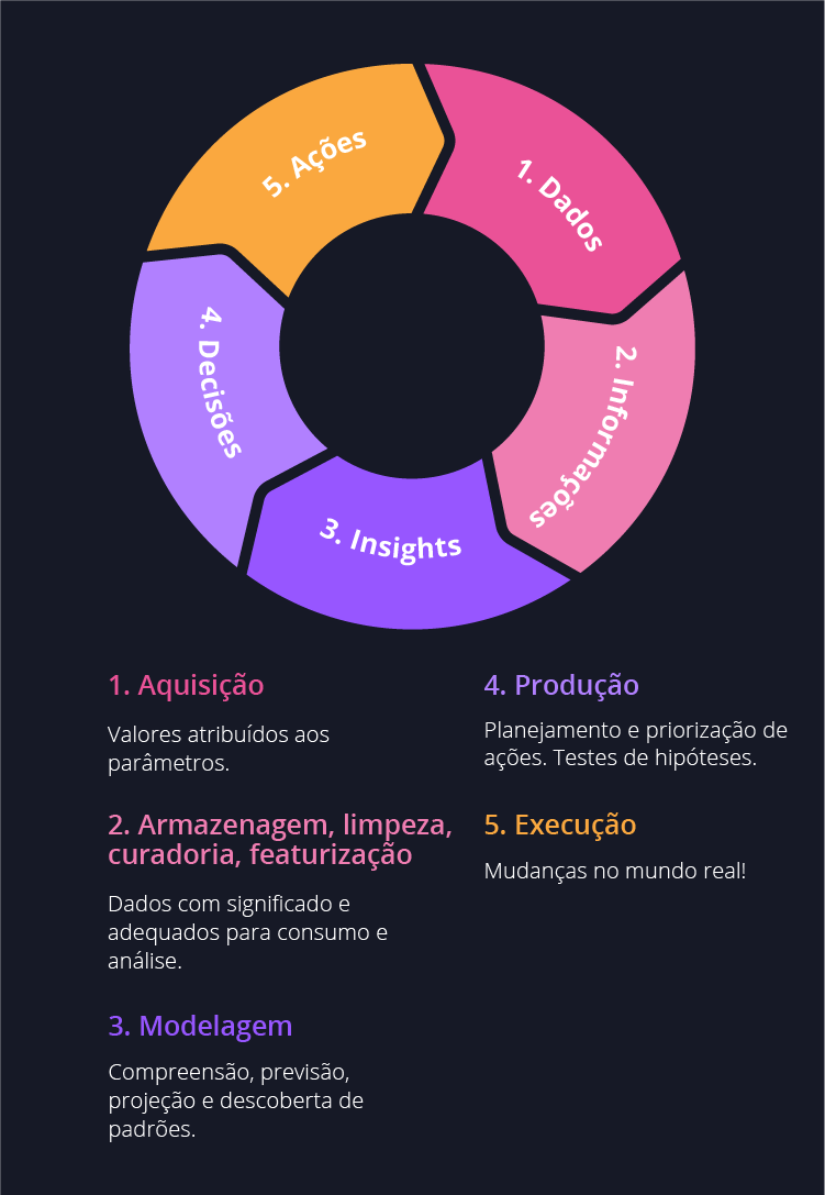 Diagrama - Inteligência Contínua Diagrama - Inteligência Contínua
