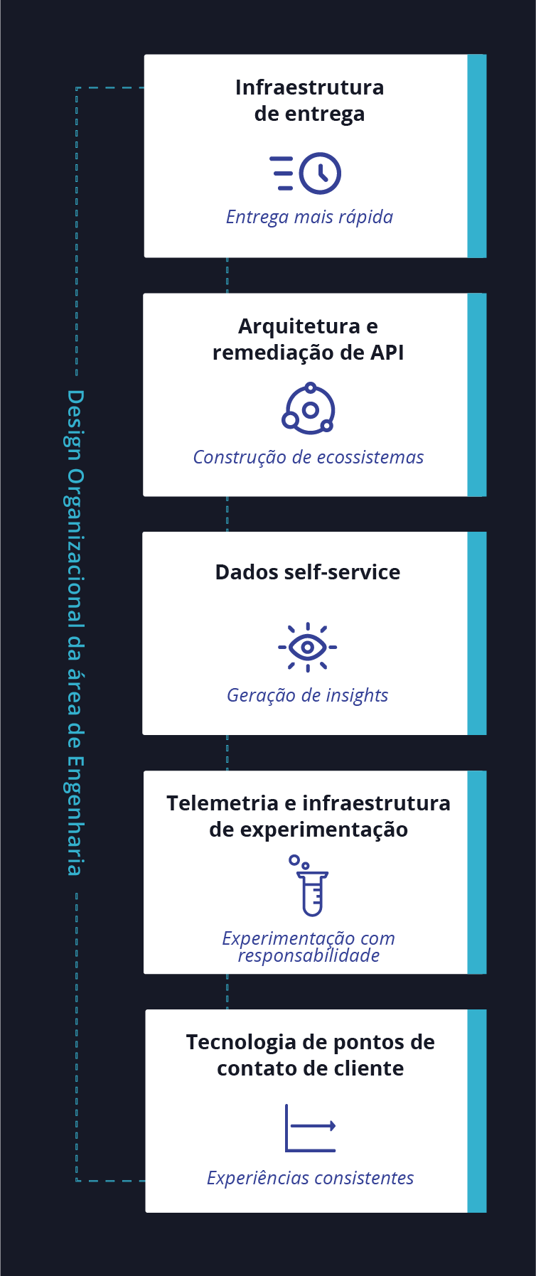 Diagrama - Estratégia de plataforma digital