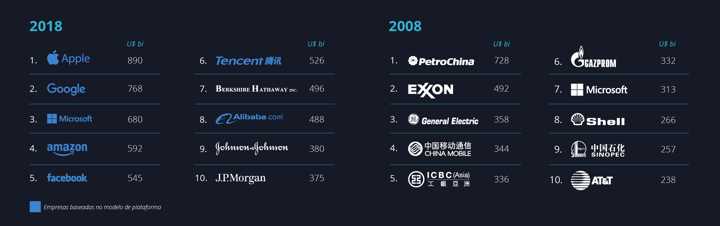 Diagrama - top 10 empresas