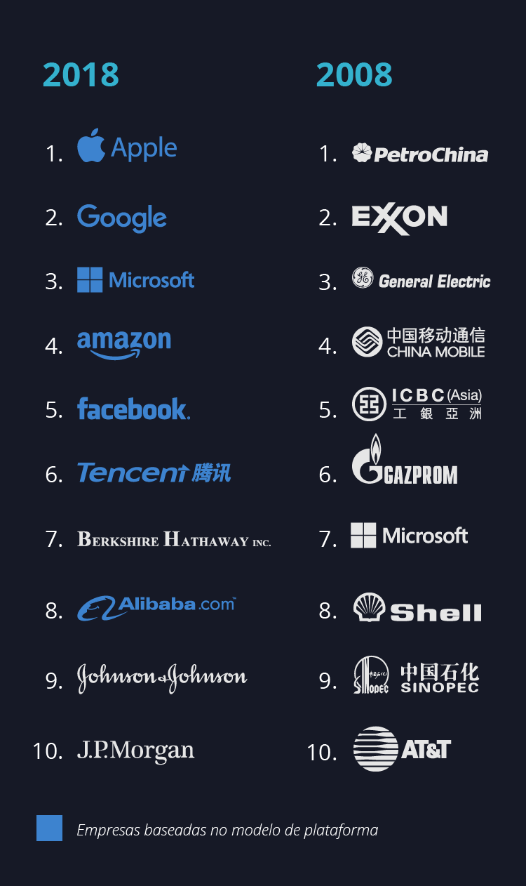 Diagrama - Top 10 empresas