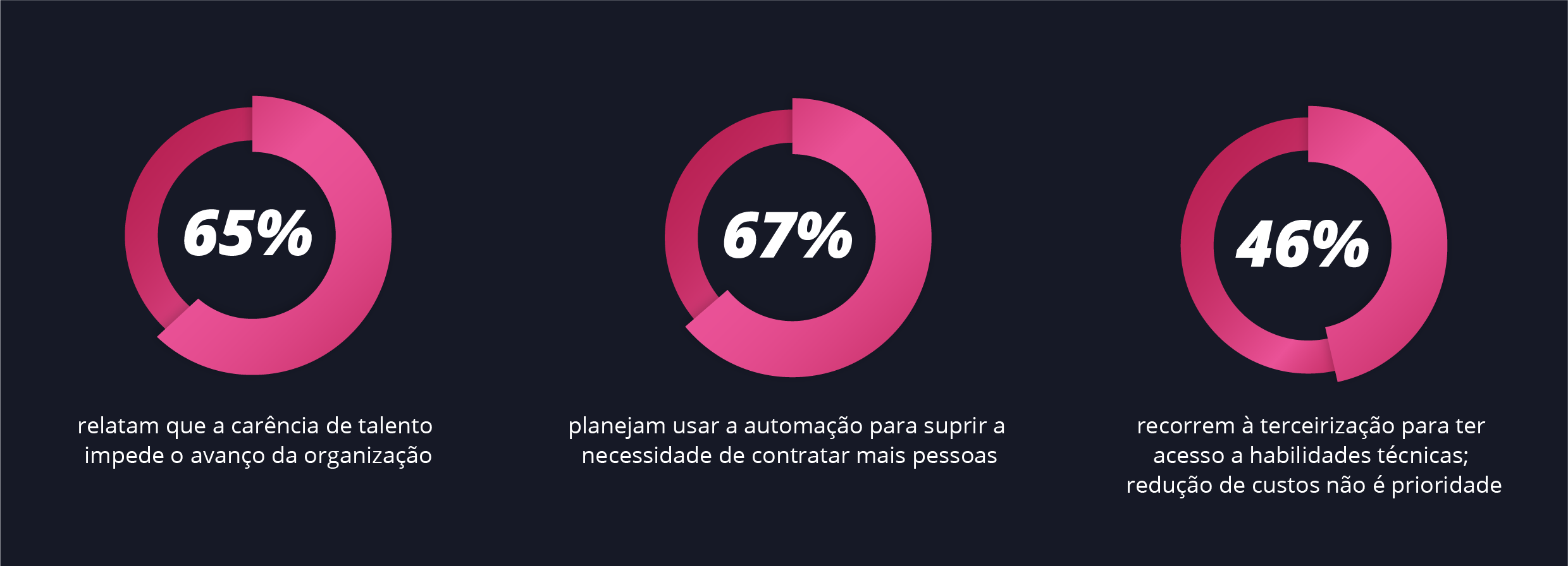 Diagrama - a escassez de habilidades continua