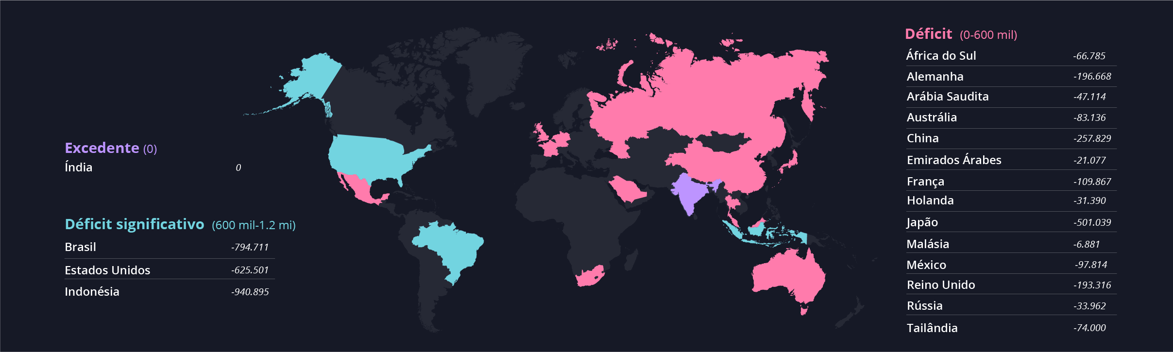 Diagram - 2030: déficit global de talentos 