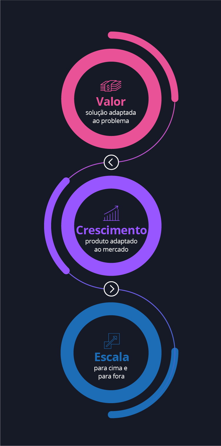 Diagrama - Ciclo de vida do produto