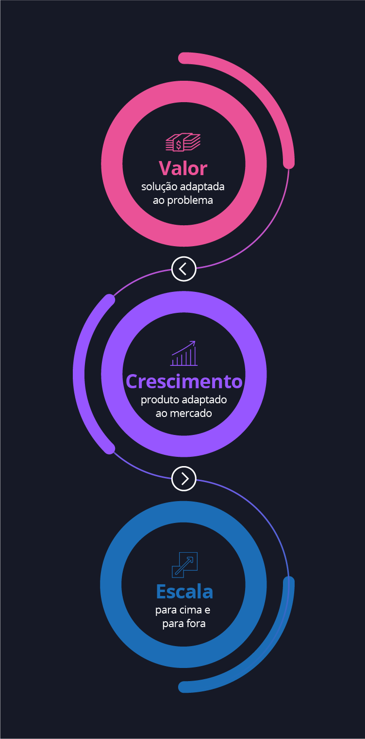 Diagrama - Ciclo de vida do produto Diagrama - Ciclo de vida do produto