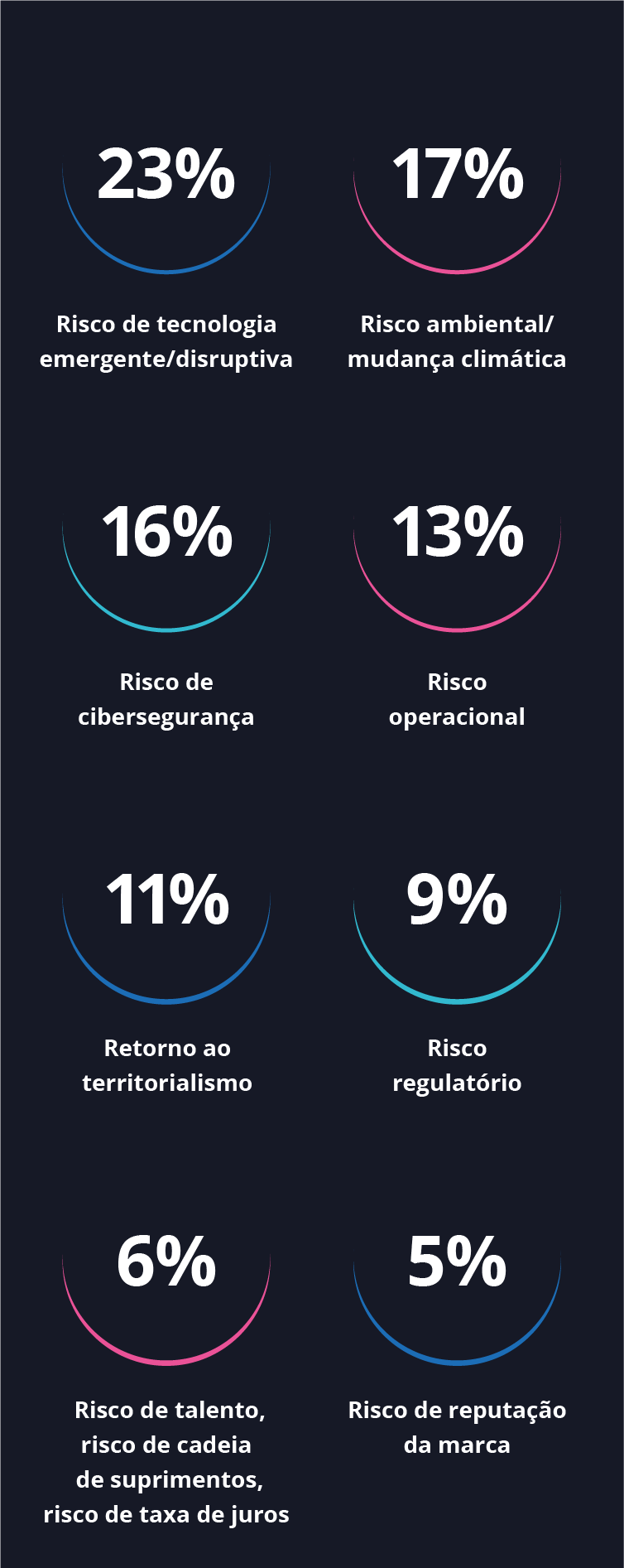 Diagrama - ameaças ao crescimento