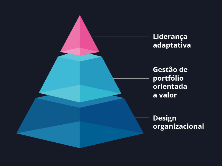 Diagrama - modelo de operação sem atritos