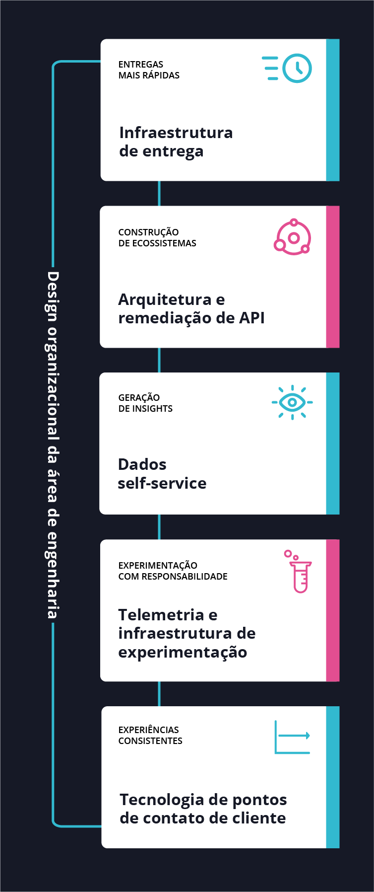 Diagrama - Estratégia de plataforma digital