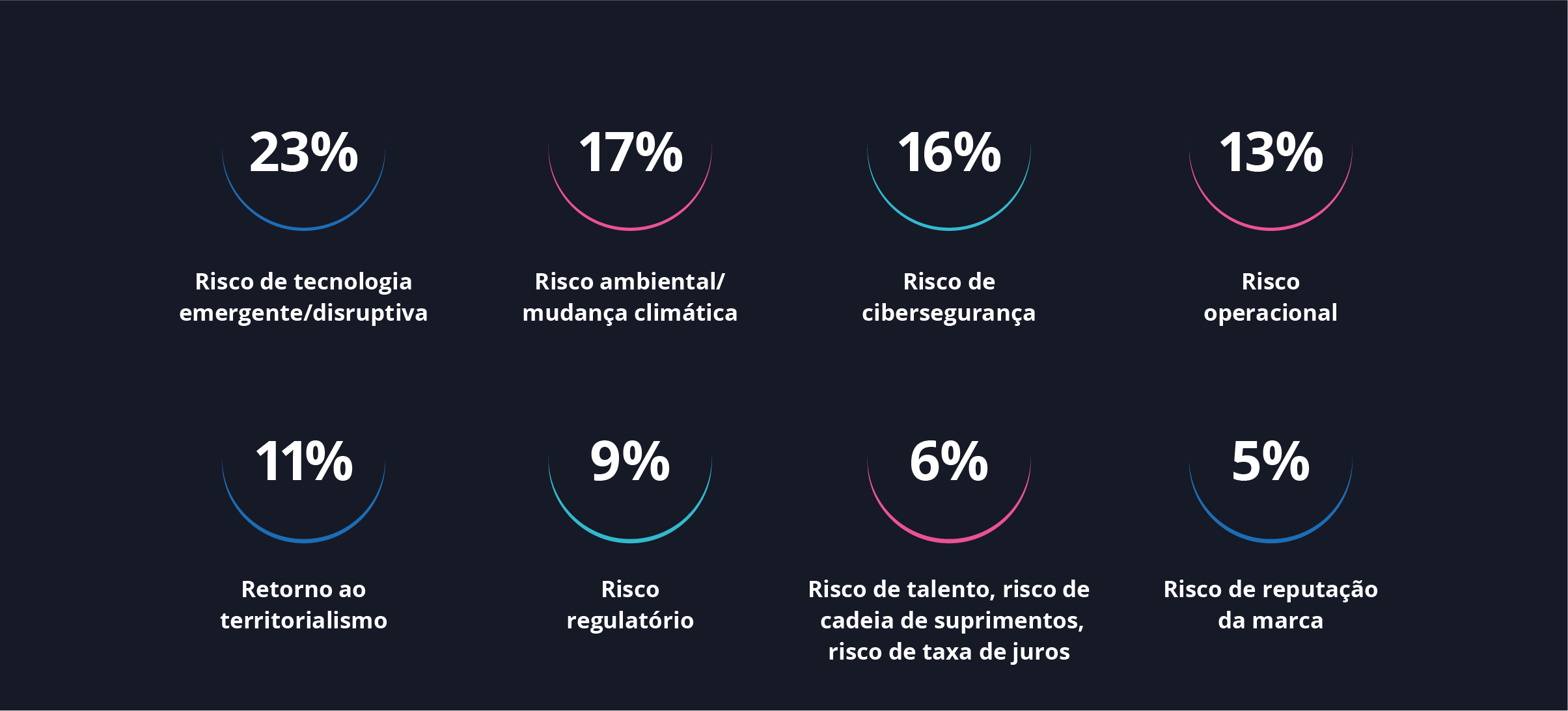 Diagrama - ameaças ao crescimento