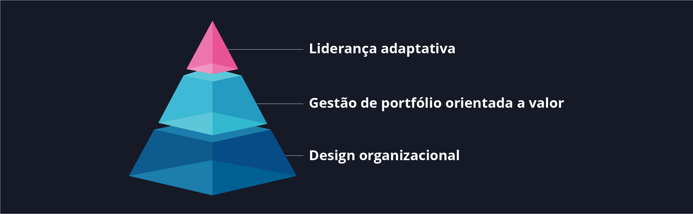 Diagrama - modelo de operação sem atritos