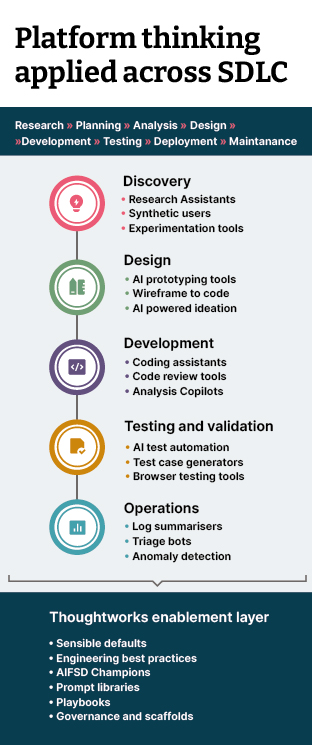Image shows AIFSD framework