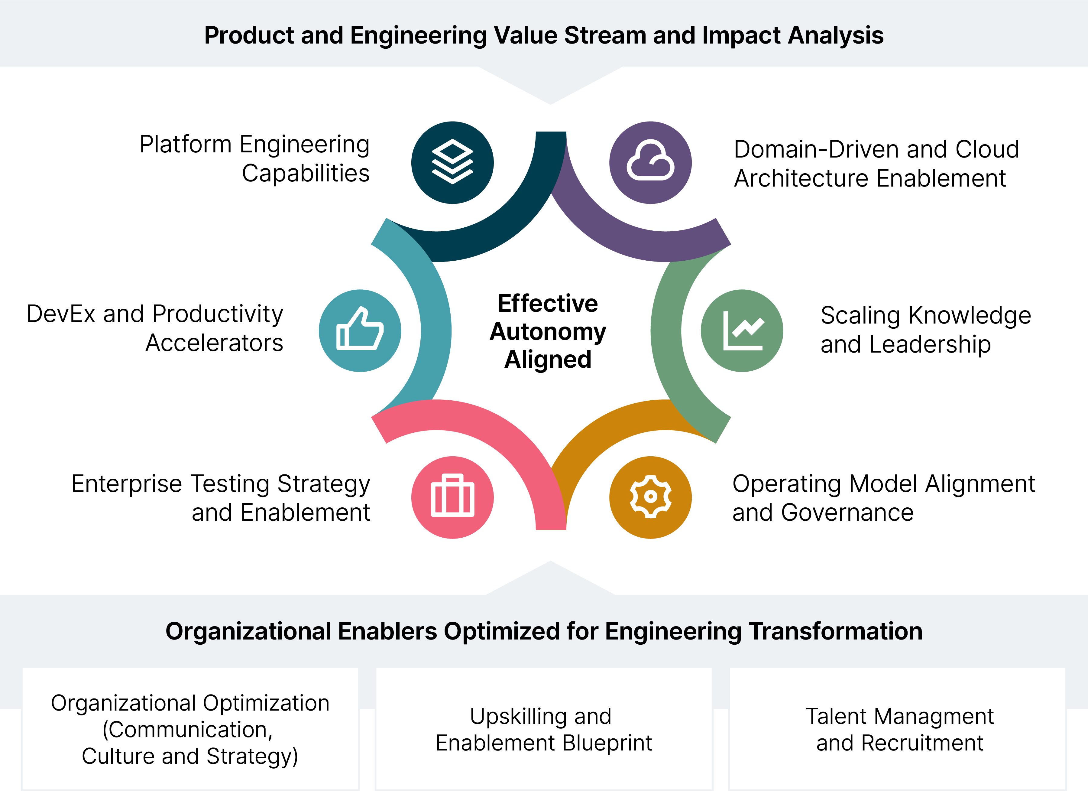 Engineering effectiveness flywheel