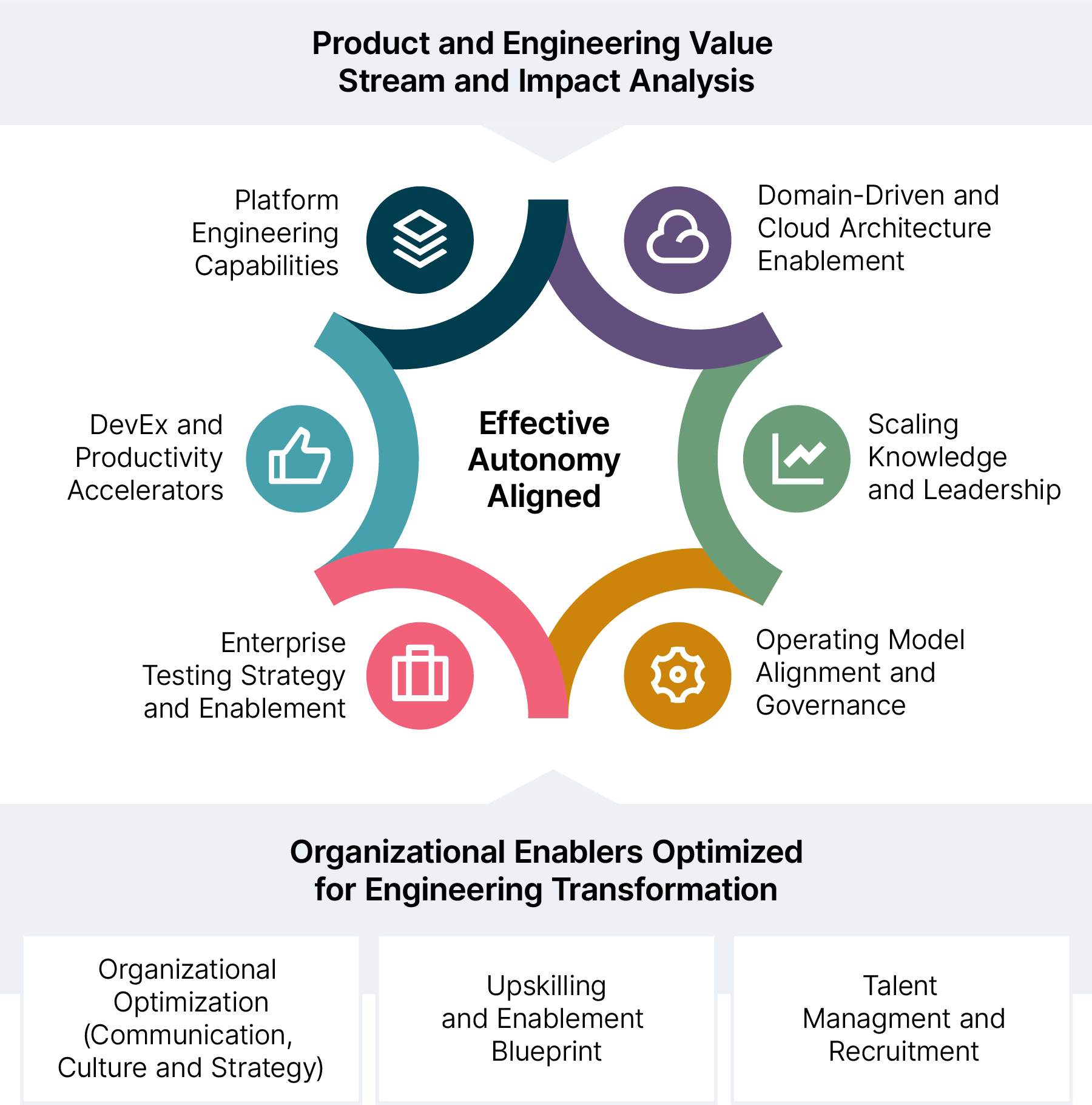 Engineering effectiveness flywheel